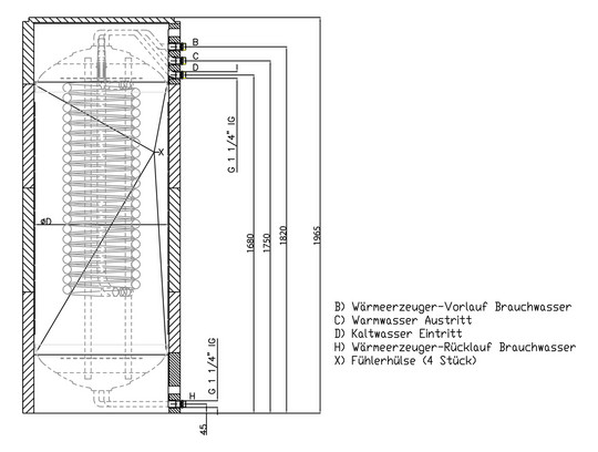 Roth Thermotank-Trinkwassererwärmer Quadroline TQ-TW 500, mit Thermocoat plus