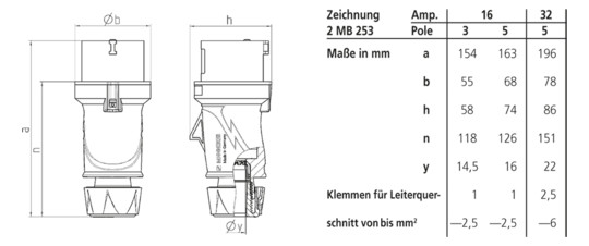 CEE-Stecker 4p 32A IP54 Xtra 400V/rt 6h Schraubkl Kst Verschraubung