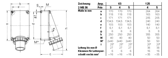 CEE-Aufbaugerätestecker 5p 125A 125A Kst 400V/rt 6h IP67 Schraubkl rechtw