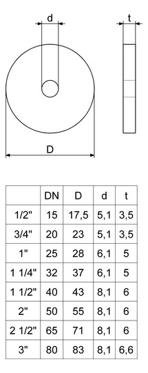 Schlösser Kegeldichtung 1861 DN 20, 3/4", EPDM, für Rückschlag/KFR-Ventil