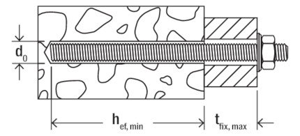 Unvermaßte Strichzeichnung