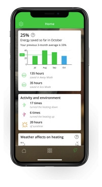 Thermostatkopf ger Wiser M30x1,5 M30 x 1,5