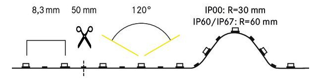LED-Lichtband 14,4W/m ws 3000K 120Stk/m IP00 LED nicht austauschbar 5000mm DC