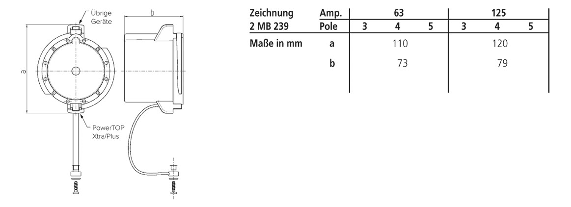 Schutzkappe CEE 3-7p 125A IP67