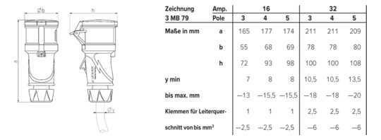 CEE-Kupplung 5p 32A IP54 PowerTOP Xtra IP54 400V/rt 6h schraubl.Kl ger Kst