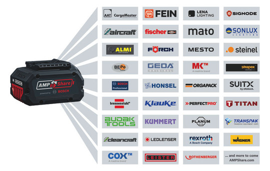 Bosch Starterkit    3xEXBA18V-40 + GAL12 