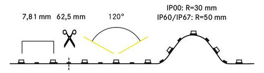 LED-Lichtband 14,4W/m ws 3000K 128Stk/m IP00 LED nicht austauschbar 5000mm DC