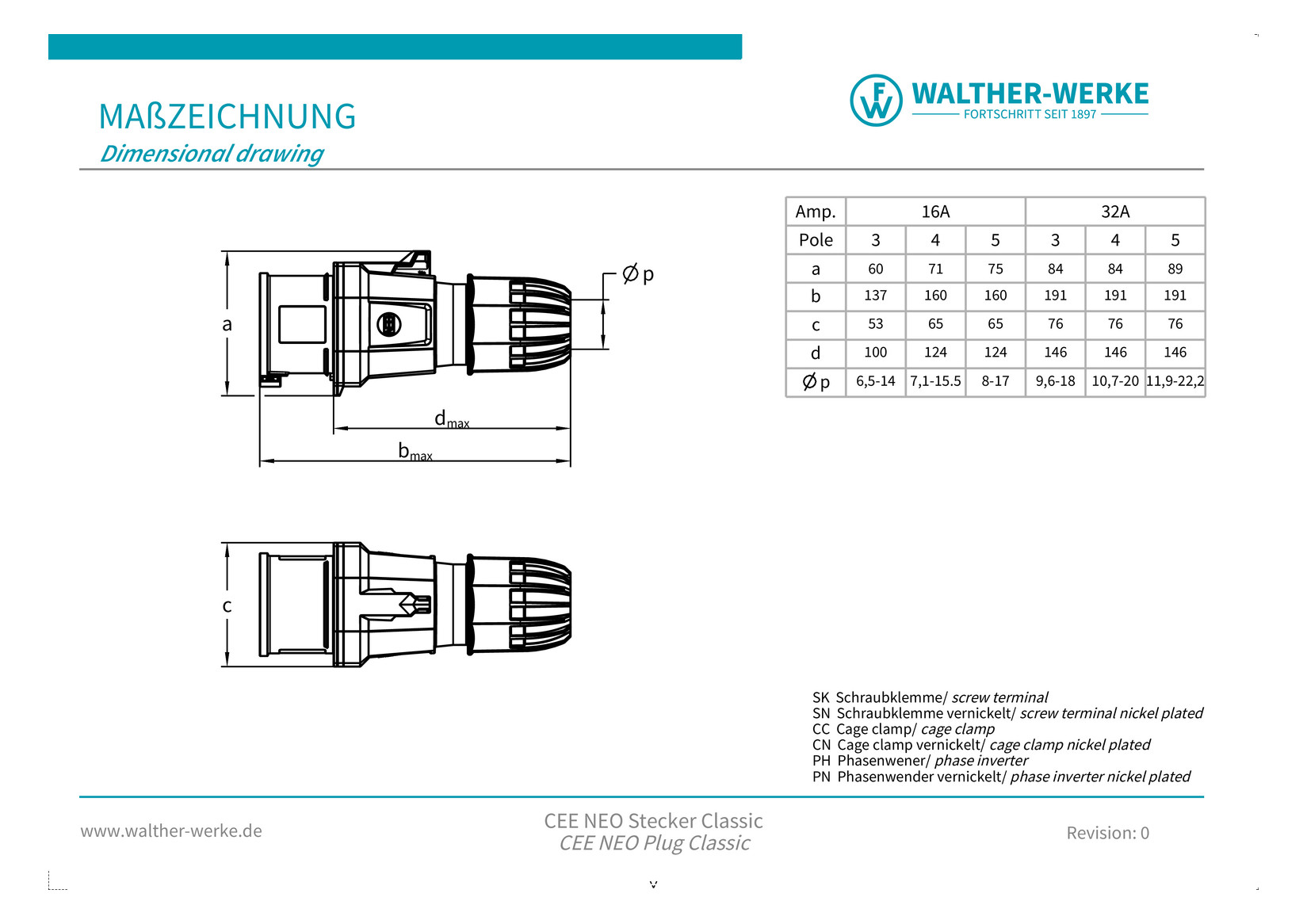 CEE-Stecker 3p 16A IP54 230V/bl 6h Schraubkl Kst Verschraubung