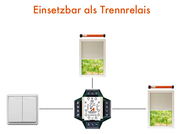 Mehrfachsteuergerät UP f.Jalousietaster