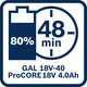 Akku-Ladegerät schnell Professional Li-Ion 18/14,4-18V