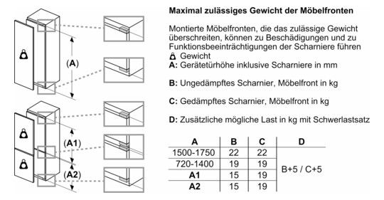 Kühlschrank EB D 136l N880mm integr ws fest 74kwh B558mm H874mm