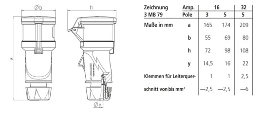 CEE-Kupplung 3p 32A IP54 Xtra IP54 ger 230V/bl 6h Schraubkl Kst Verschraubung