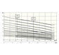 Wilo Abwasser-Hebeanlage EMUport CORE 60.2-21/540
