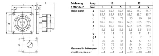CEE-Anbaugerätestecker 5p 32A 32A Kst 400V/rt 6h IP67 Schraubkl