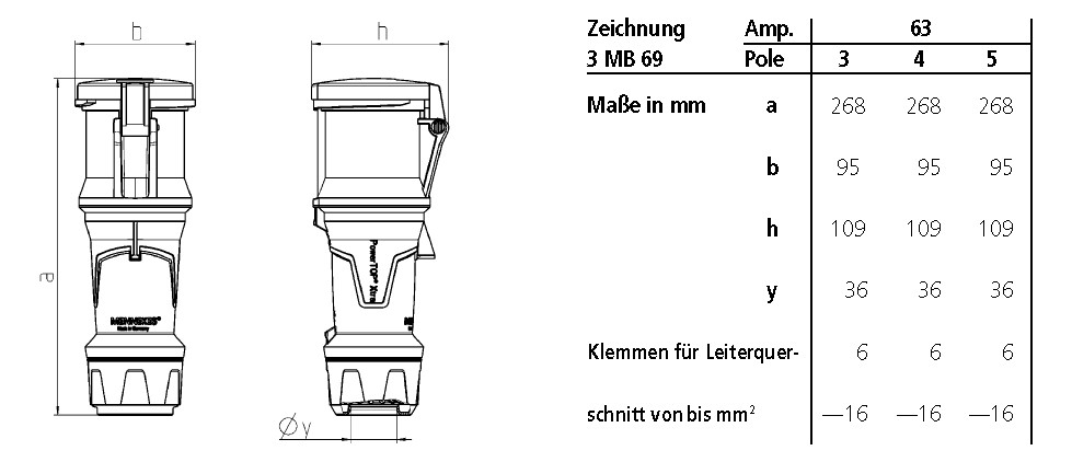 CEE-Kupplung 5p 63A IP54 PowerTOP Xtra IP54 400V/rt 6h Schraubkl ger Kst
