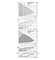 Wilo Trockenläufer-Hocheffizienz-Doppelpumpe Stratos GIGA-D 65/1-12/1,1-R1, ohne Differenzdruckgeber