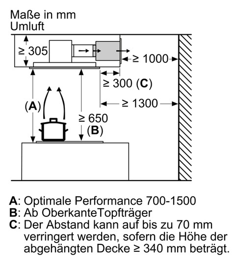 Deckendunstabzug 888mm ws A 56dB Ø150mm 450cbm/h LED 3st Abl/Uml T510mm
