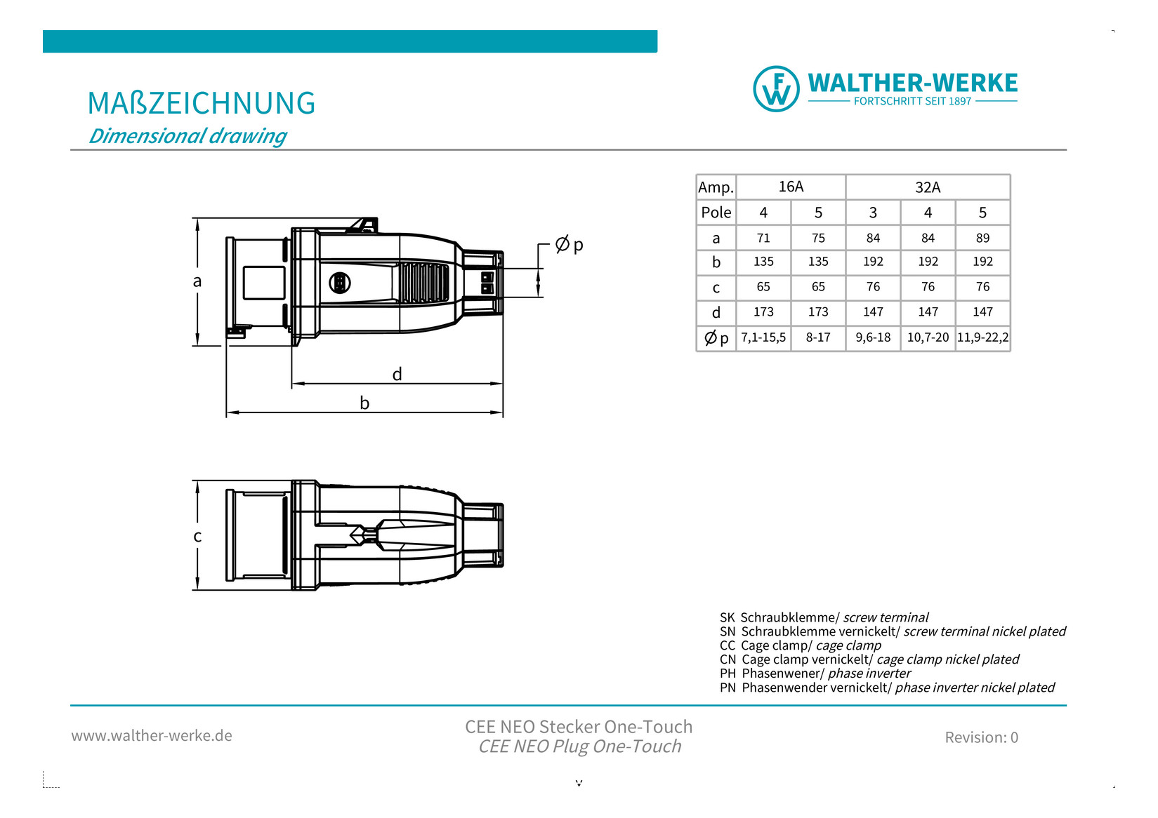 CEE-Stecker 5p 32A IP54 400V/rt 6h Kst schraubl.Kl Knickschutztülle
