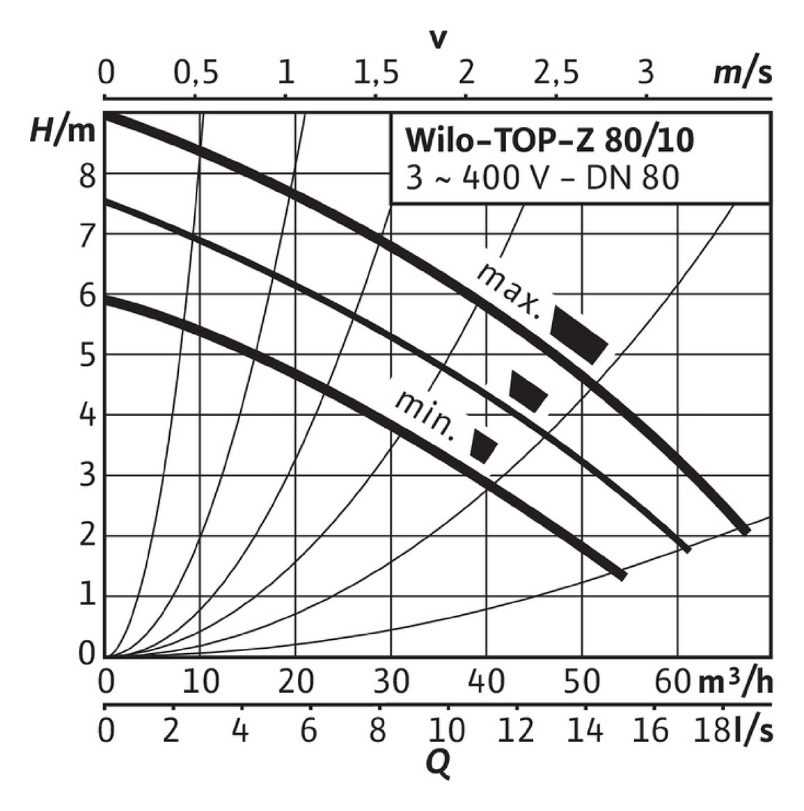 Wilo Standard-Trinkwasserpumpe TOP-Z 80/10, DN 80, 360 mm, PN 10, 400 V