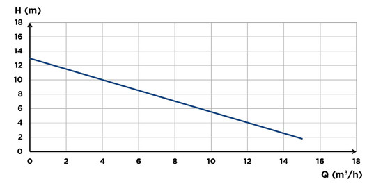 99903149218 #5