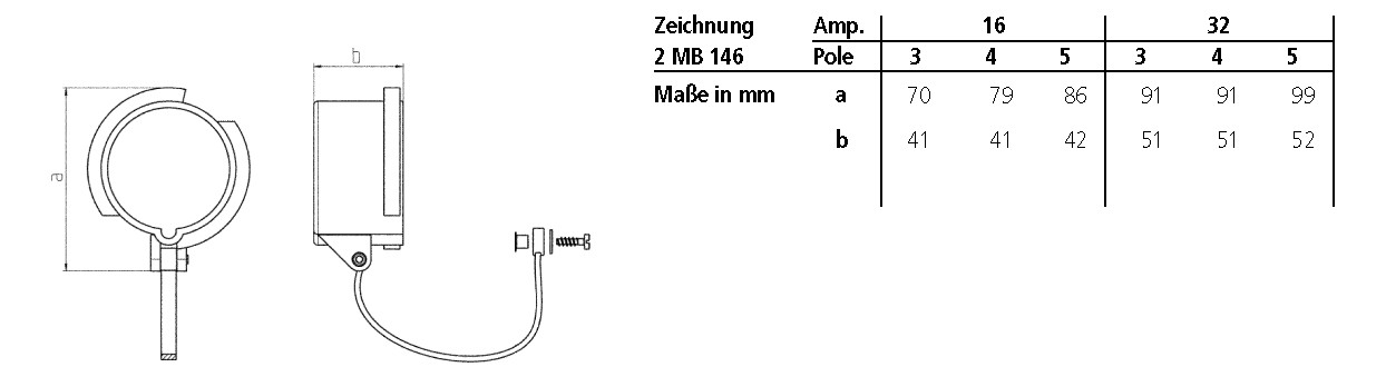 Schutzkappe CEE 3-7p 32A IP67