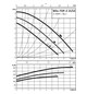Wilo Standard-Trinkwasserpumpe TOP-Z 25/10, G 1 1/2, 180 mm, 400 V, PN 16