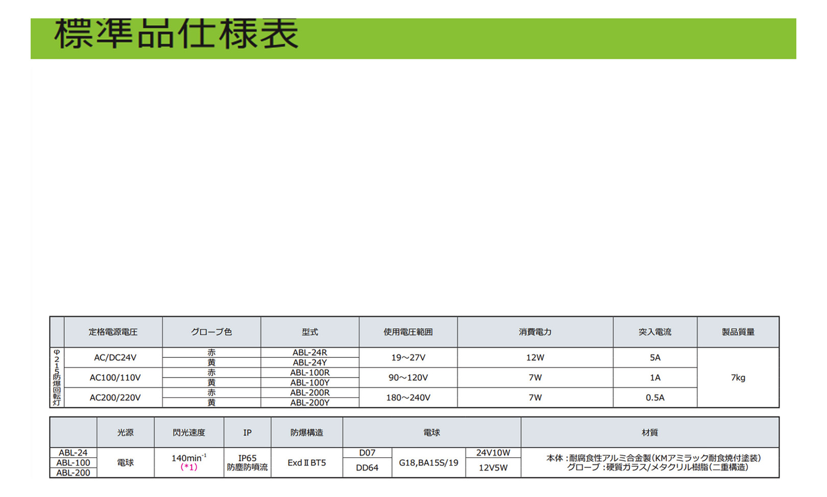 Gleichstromversorgung 24V 90W 100-240VAC 3,8A 90VA Kurzschlussf IP20