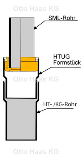 HAAS Rollfix-Verbinder DN 70, EPDM, schwarz, für HT/KG Rohre