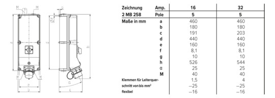 Mennekes Steckdosen-Kombination  8919576 