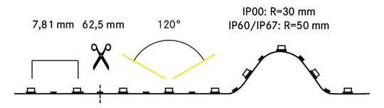 LED-Lichtband 14,4W/m ws 3000K 128Stk/m IP00 LED nicht austauschbar 5000mm DC