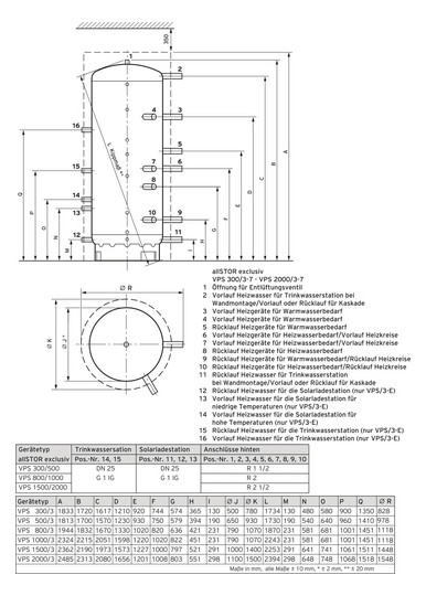 Vaillant  Multifunktionsspeicher allSTOR 