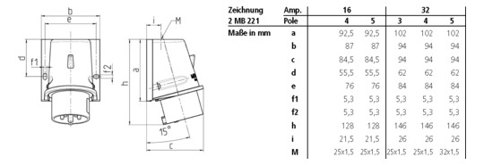 CEE-Aufbaugerätestecker 5p 16A 16A IP44 400V/rt 6h Schraubkl rechtw Kst