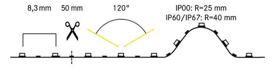 LED-Lichtband 9,6W/m ws 3000K 120Stk/m IP00 LED nicht austauschbar 5000mm DC