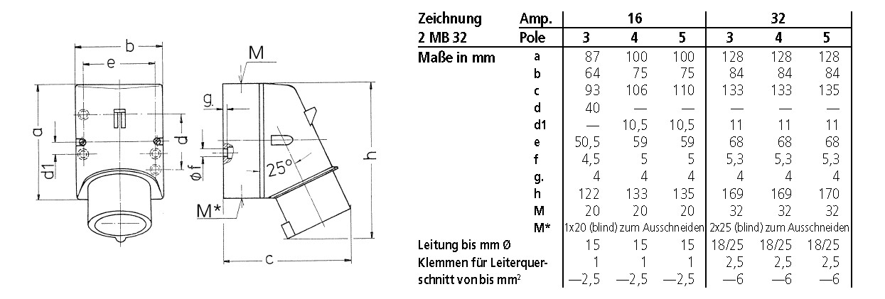 CEE-Aufbaugerätestecker 3p 16A 16A IP44 230V/bl 6h Schraubkl rechtw Kst