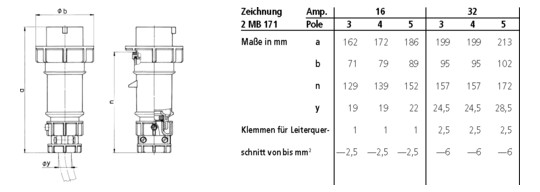 CEE-Stecker 3p 16A IP67 PowerTOP 230V/bl 6h Schraubkl Kst Verschraubung