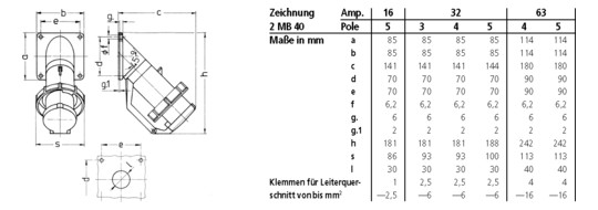 Mennekes 32A5P 6H400V Anbaustecker   474 