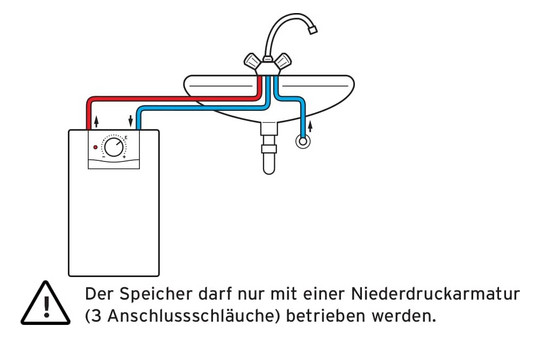 Vaillant Elektrospeicher  VEN 5/7 U plus 