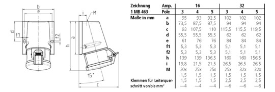 CEE-Steckdose 5p 16A 6h 400V/rt IP44 AP schraubl.Kl Kst