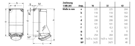 Mennekes Steckdosen-Kombination    97823 