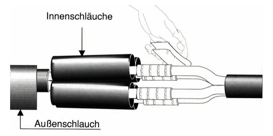 Cimco Schrumpfmuffe 1,5-6/3       184060 