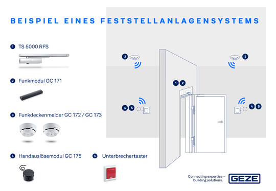 GEZE As500 Taster m.Glas          120880 
