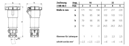 CEE-Kupplung 5p 32A IP67 PowerTOP IP67 400V/rt 6h Schraubkl ger Kst