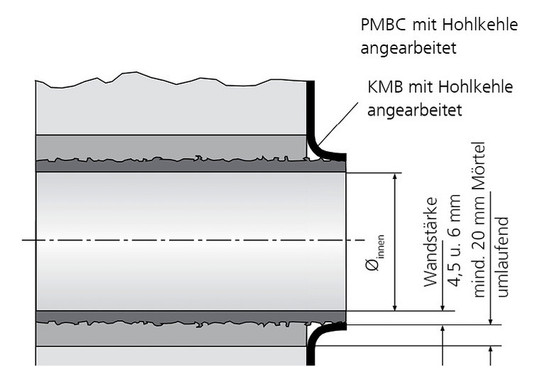 Hauff Sanierungsfutterrohr    SFR150/300 