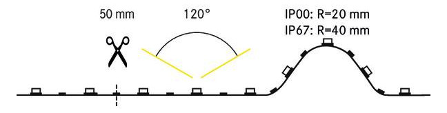 LED-Lichtband 10W/m ws 3000K IP00 DC 24V LED nicht austauschbar 5000mm