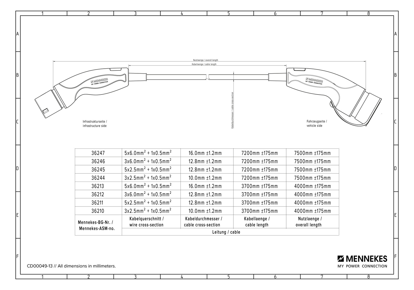 36213 Ladekabel Mode 3 Typ 2 32A 3PH 4m - UNI ELEKTRO Online-Shop