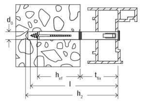 Fensterrahmendübel F-S - fischer - 4