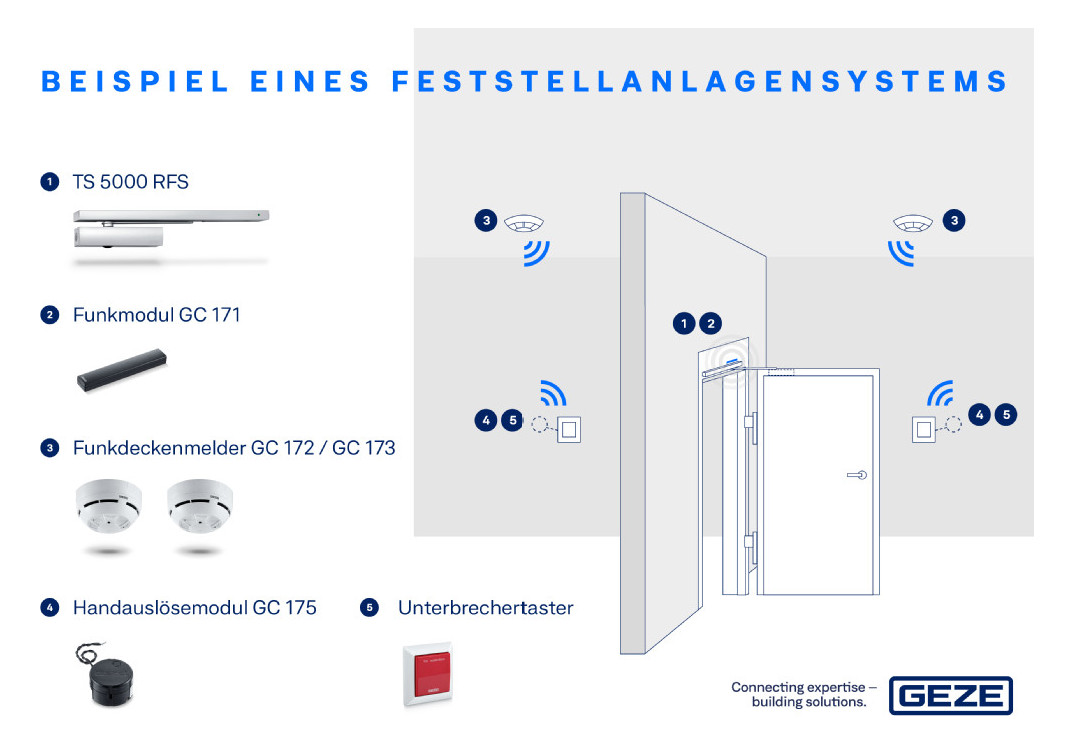 Bild WIRELESS KIT GC 170 VP - GEZE-1