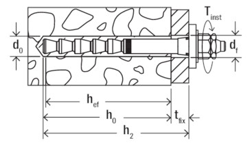 Bild Injektionssystem-Ankerstange FHB-A dyn 16 x 125/100 - fischer-4
