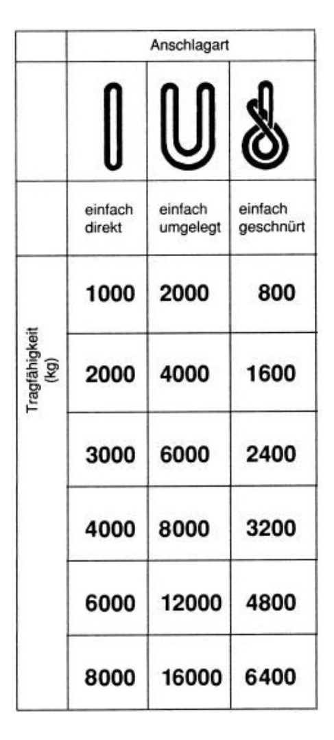 Bild Rundschlinge einfach 2000 kg, U: 8m, N:4,0m-6