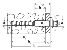 Bild Injektionssystem-Ankerstange FHB-A dyn 16 x 125/100 - fischer-3